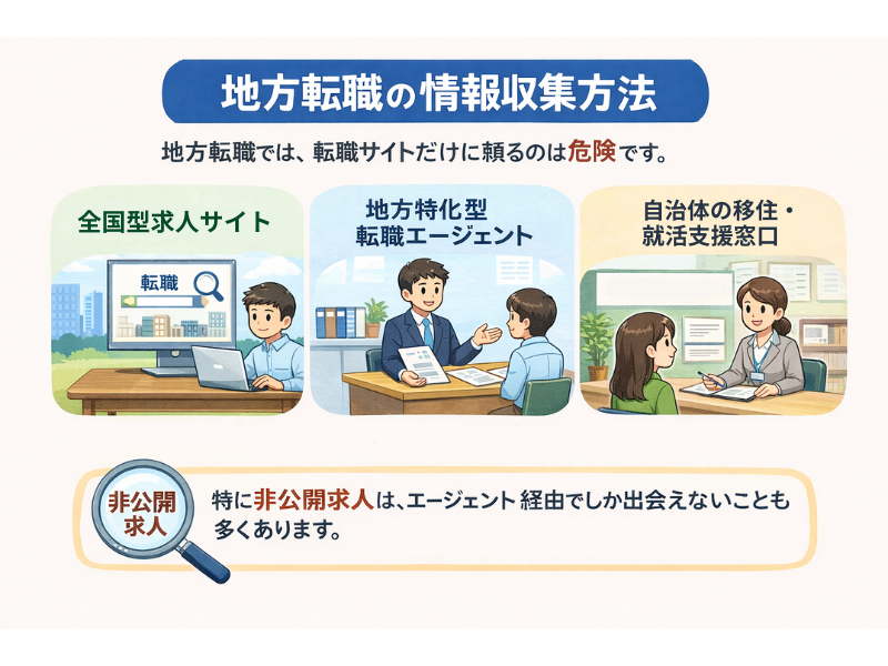 地方転職の情報収集ルートのイメージ