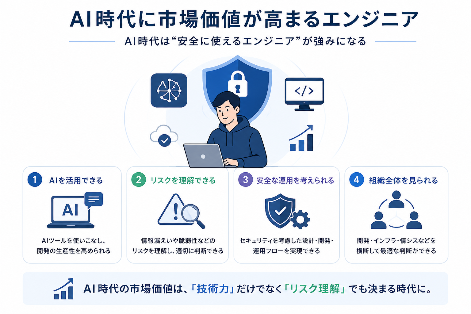 AI時代に市場価値が高まるエンジニア